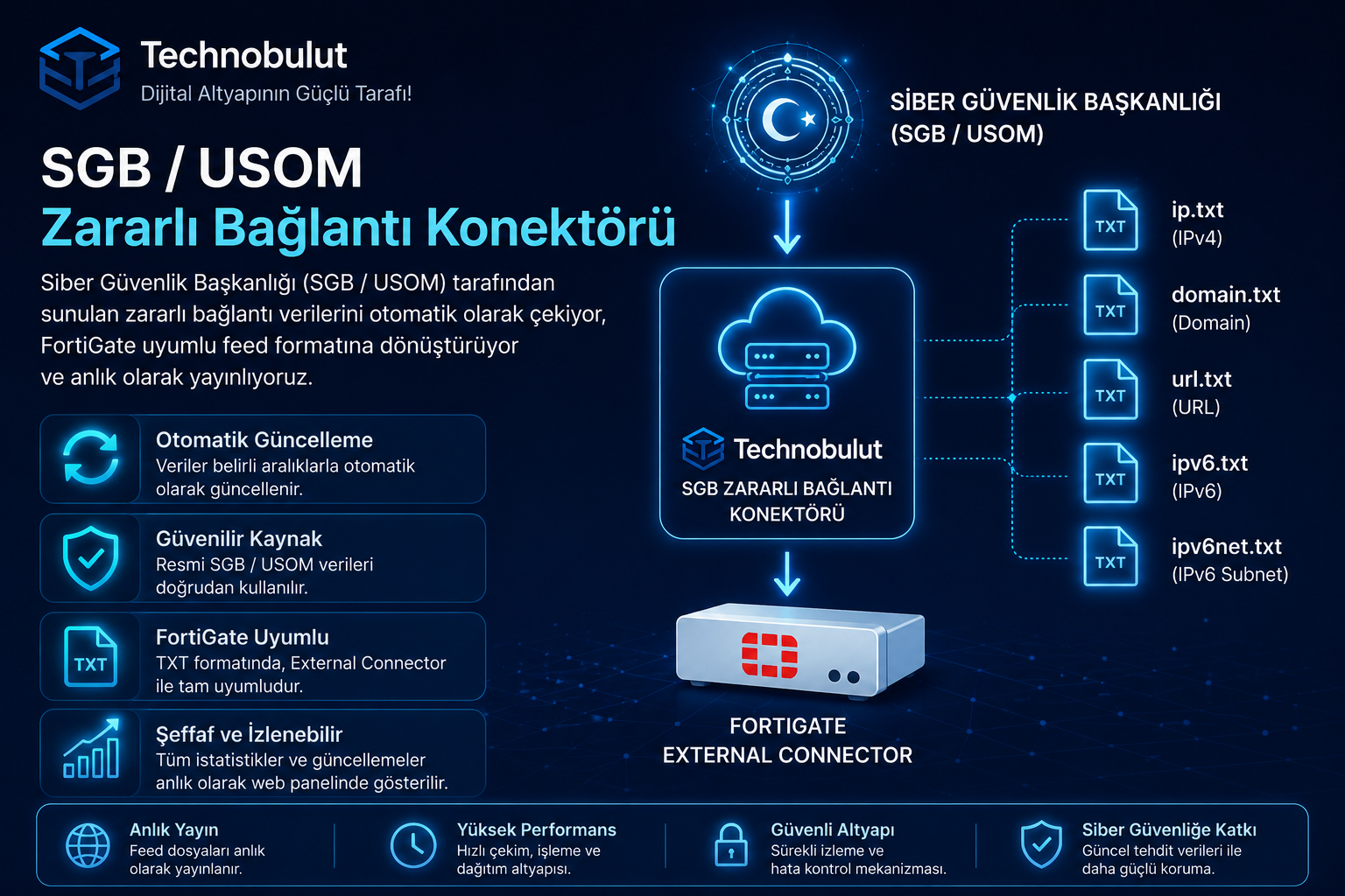 SGB / USOM Zararlı Bağlantı Konektörü